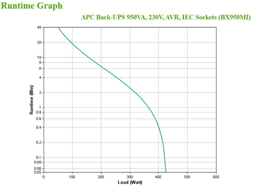 Image APC_Back-UPS_950VA_230V_AVR_IEC_Sockets_img2_3711505.jpg Image